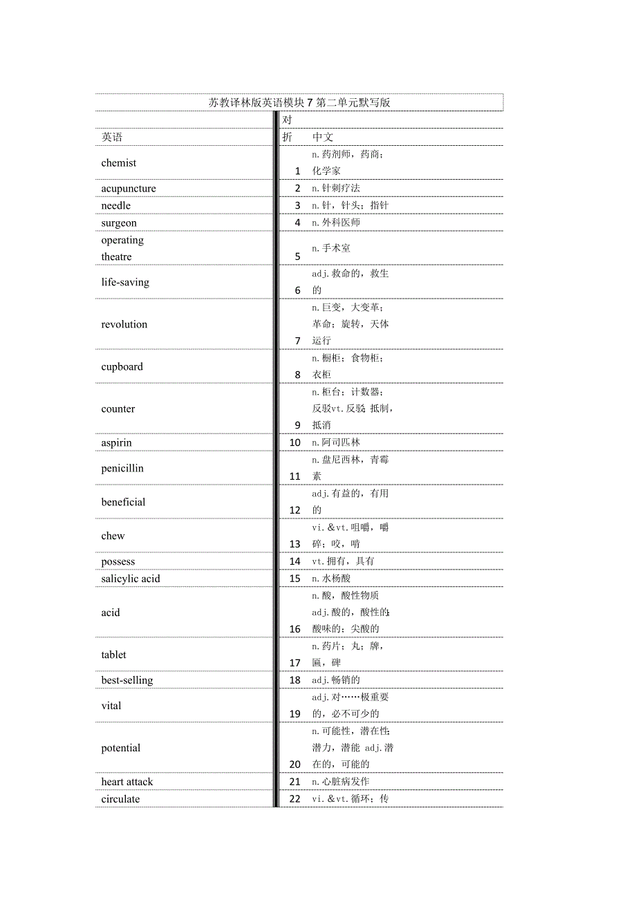 江苏译林版高中英语模块7单词默写版14页_第4页