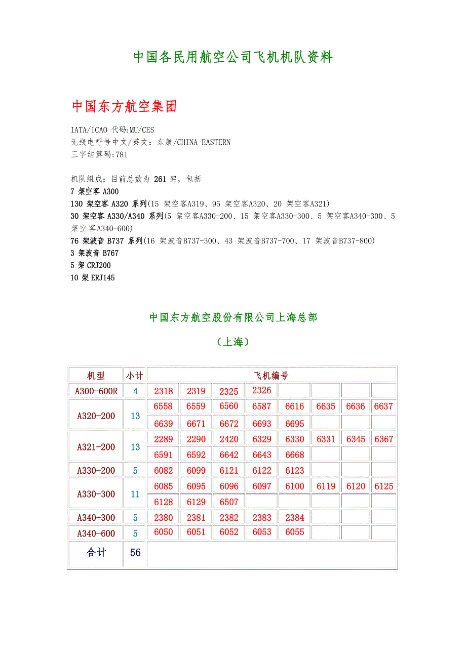 中国各民用航空公司飞机机队资料XX_2_7文档_第1页