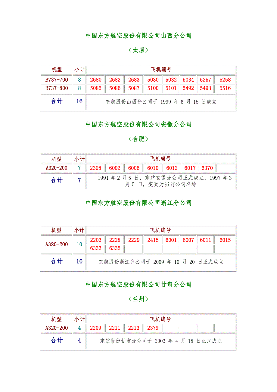 中国各民用航空公司飞机机队资料XX_2_7文档_第3页