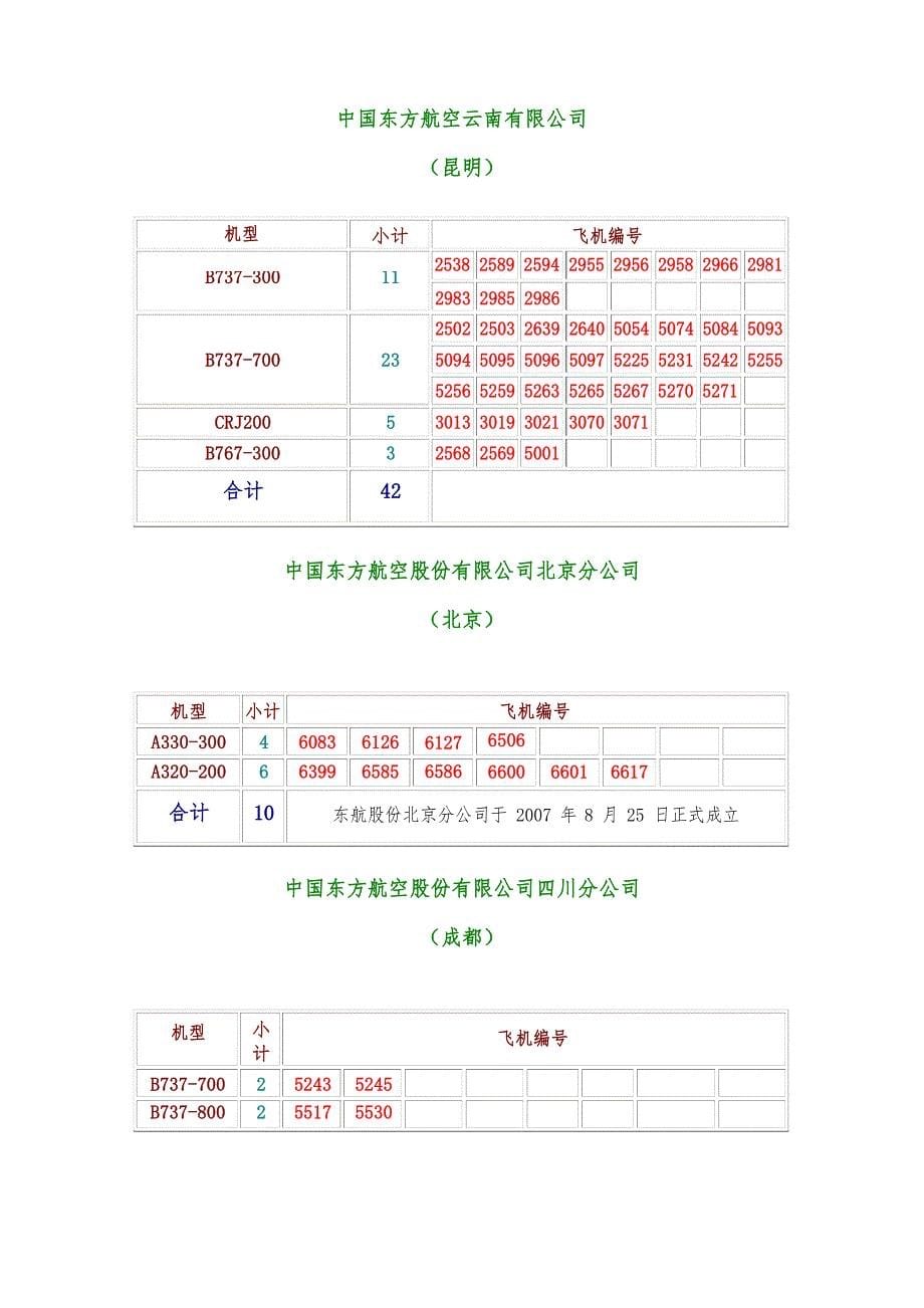 中国各民用航空公司飞机机队资料XX_2_7文档_第5页