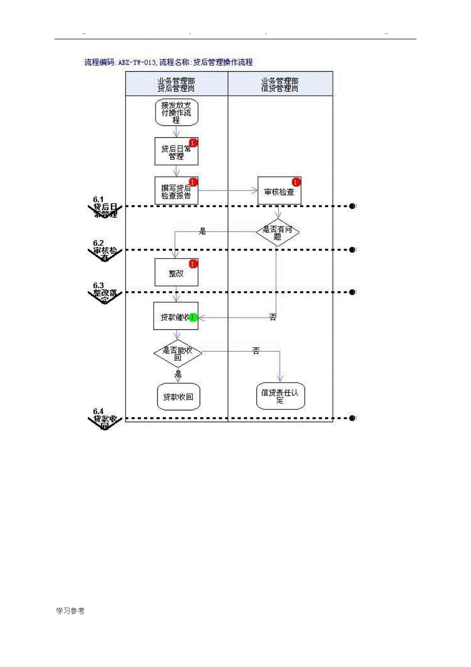 贷后管理操作流程图文档_第4页