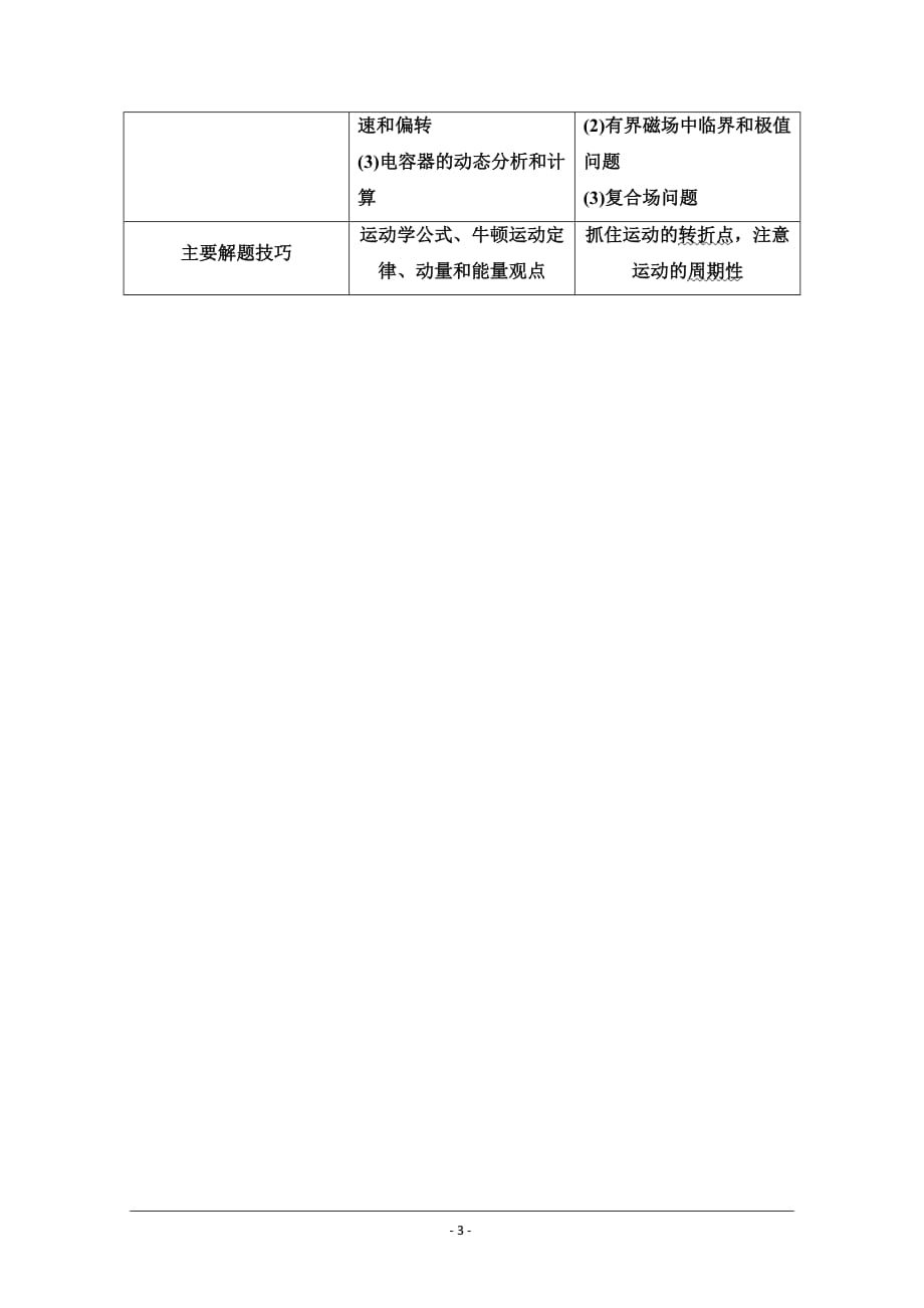 高考物理二轮复习学案：知识回顾篇 知识4　功能关系与电、磁场性质_第3页