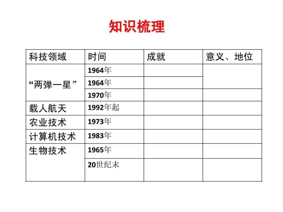 第七单元 现代中国的科技、教育与文学艺术_第4页