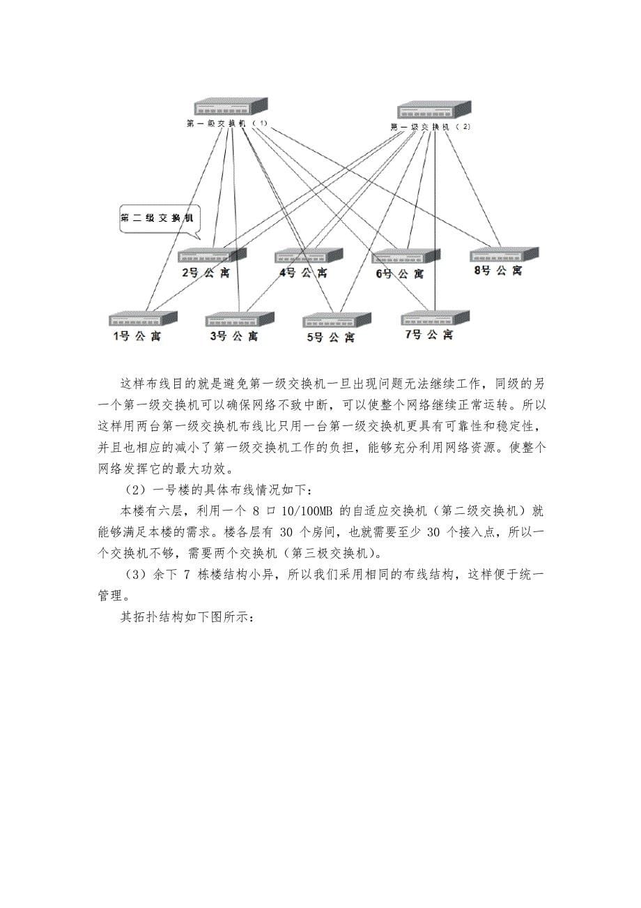 学生公寓组网项目设计方案文档_第5页