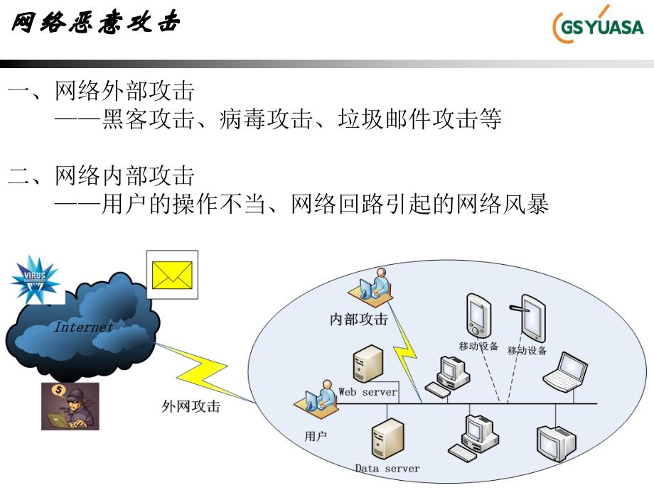 网络安全培训（经典实用）_第3页