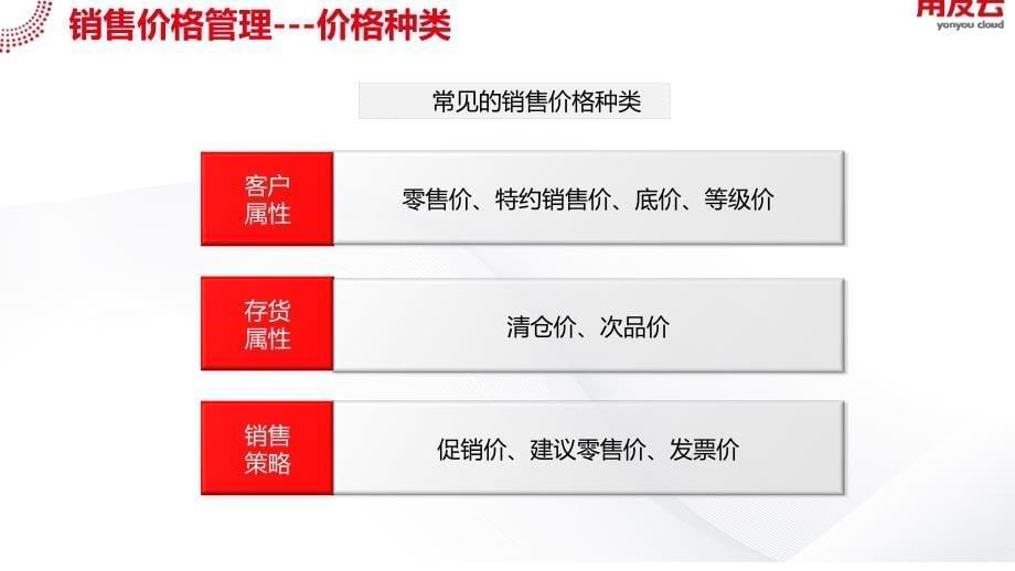 U8-cloud领域解决方案-供应链管理之销售管理篇SP课件_第5页