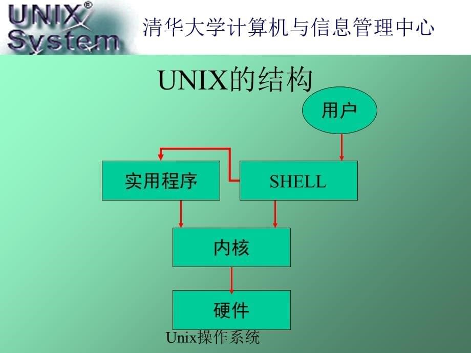 Unix操作系统（经典实用）_第5页