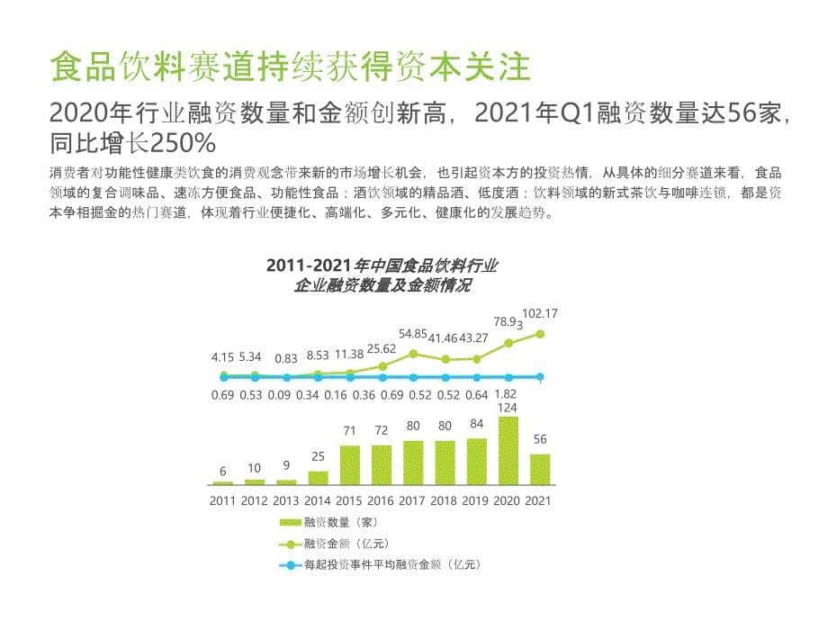 2021年中国食品饮料行业营销报告_第5页