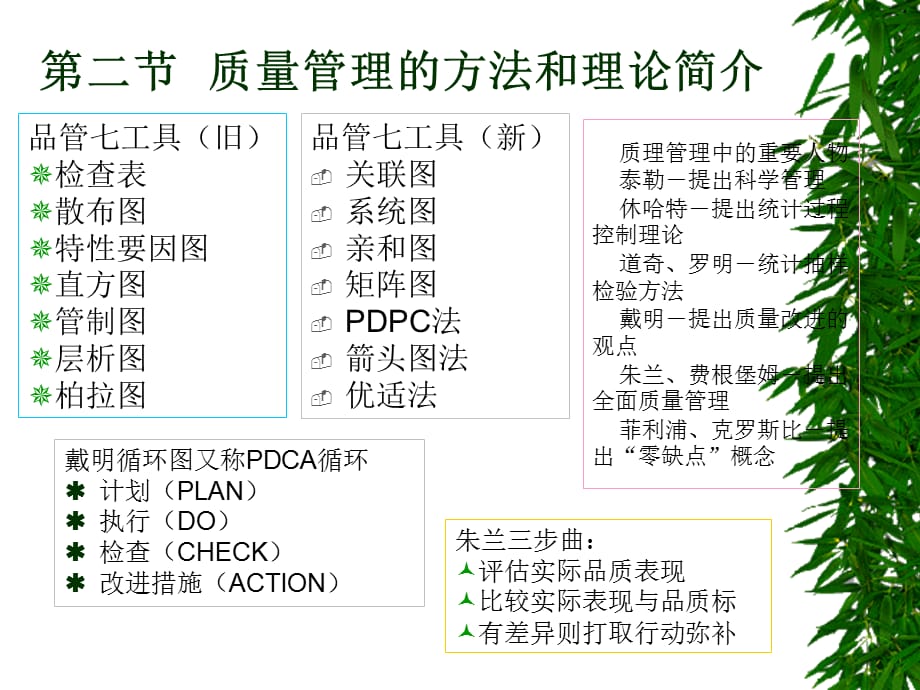 [精选]品管知识培训讲义_第4页