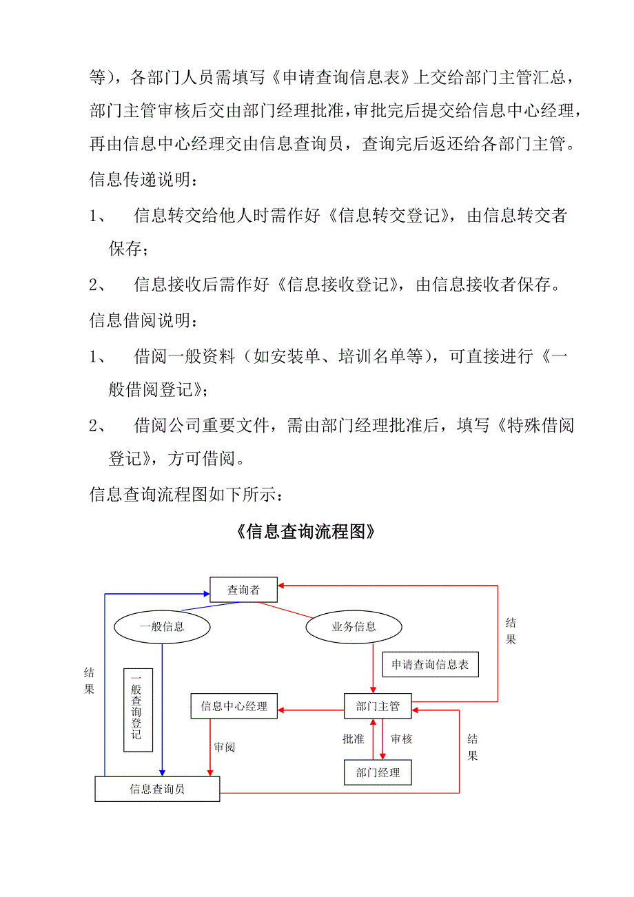 某公司信息流通的细则doc 7页_第2页