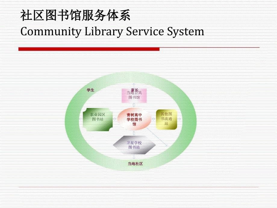 [精选]农民信息自助培训模式的构建与实施_第5页