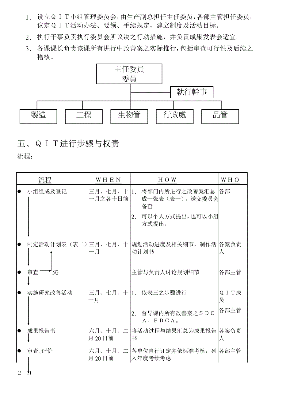 品质知识--QIT管理辦法_第2页