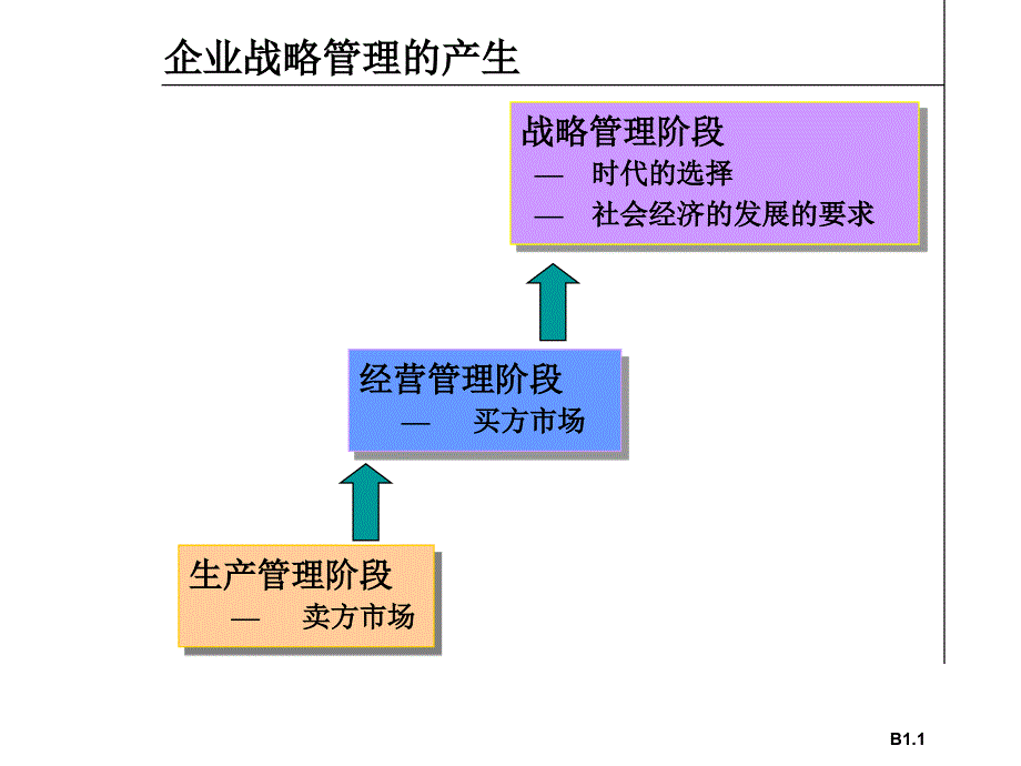 企业战略和目标PPT课件讲义教材_第3页