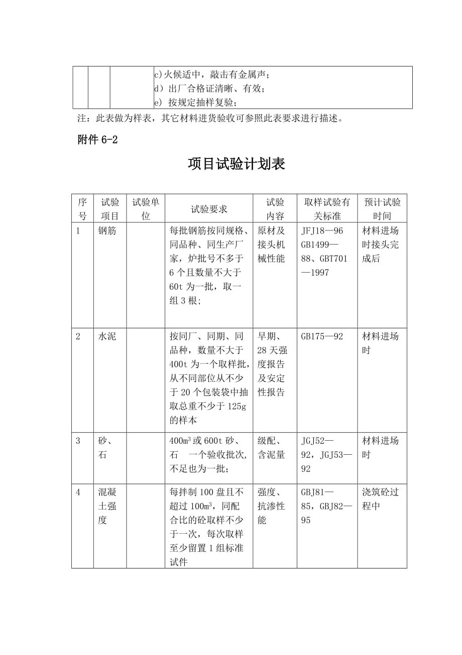 工程项目质量计划附表_第4页