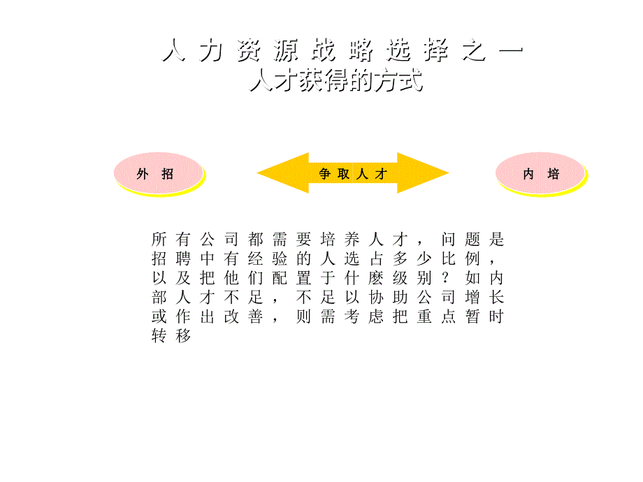 [精选]培训体系构建与培训管理_第4页