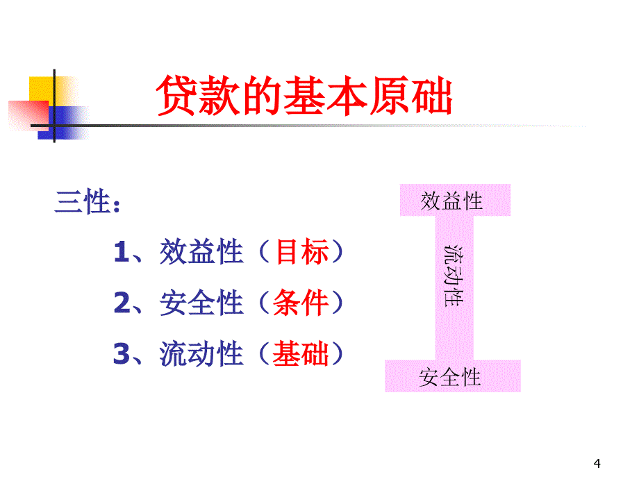 [精选]信贷基础知识培训教程_第4页