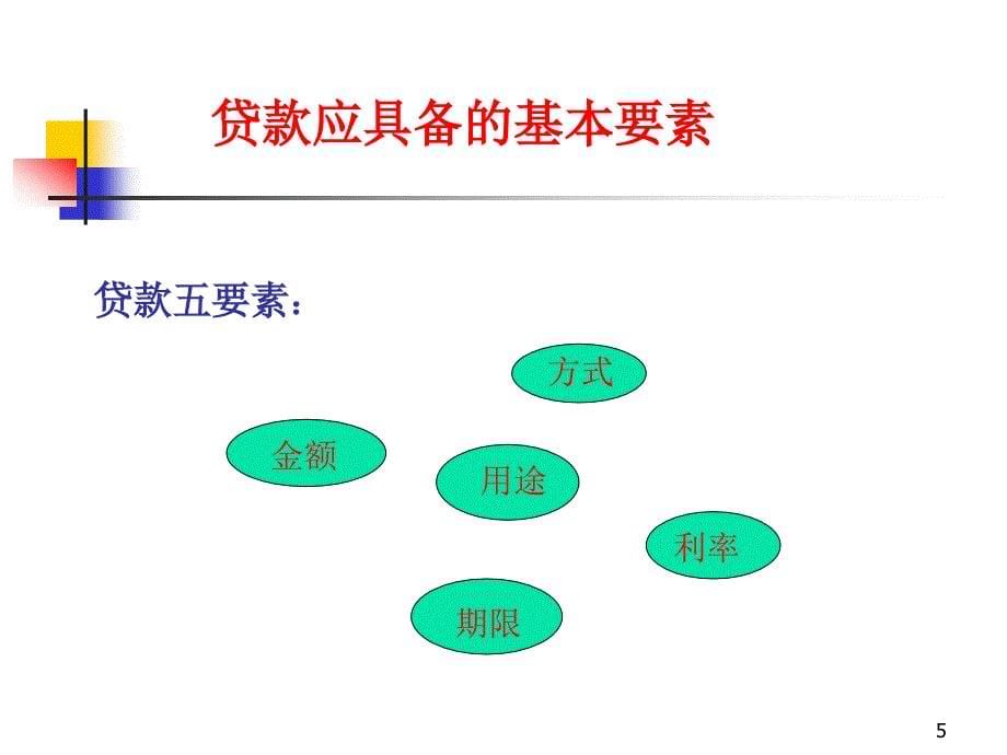 [精选]信贷基础知识培训教程_第5页