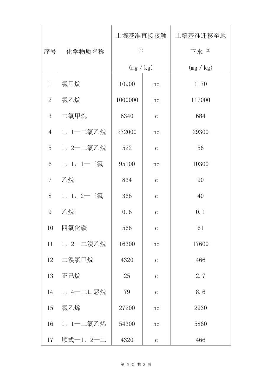 [环保]工业企业土壤环境质量风险评价基准_第5页