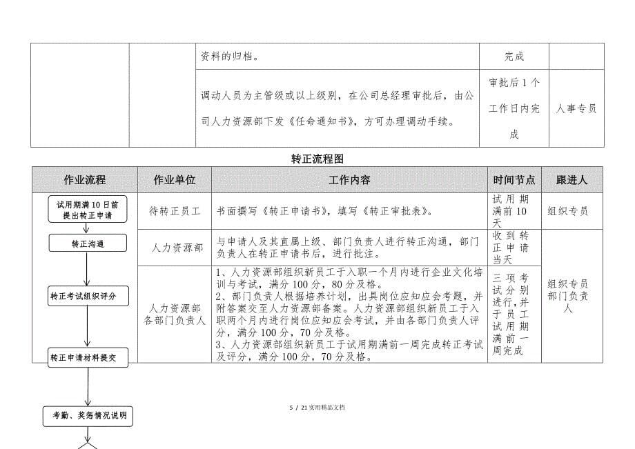 人力资源部工作流程（经典实用）_第5页