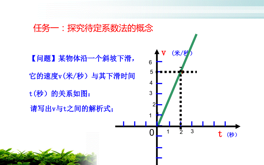 待定系数法 优课一等奖课件_第3页