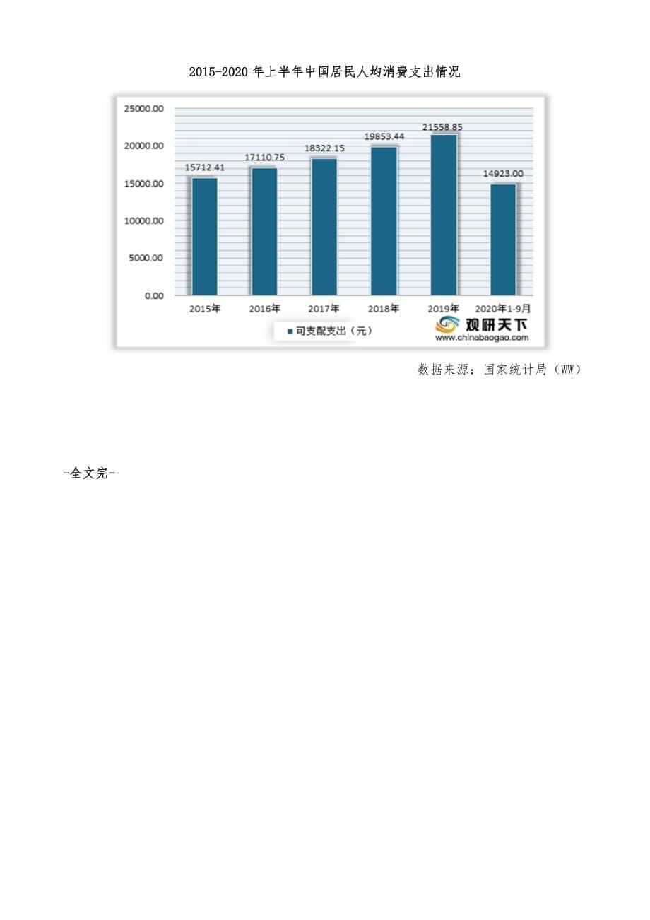 中国建筑设计市场调研报告-行业竞争格局与投资战略研究_第5页