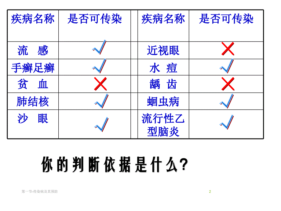 第一节-传染病及其预防课件_第2页