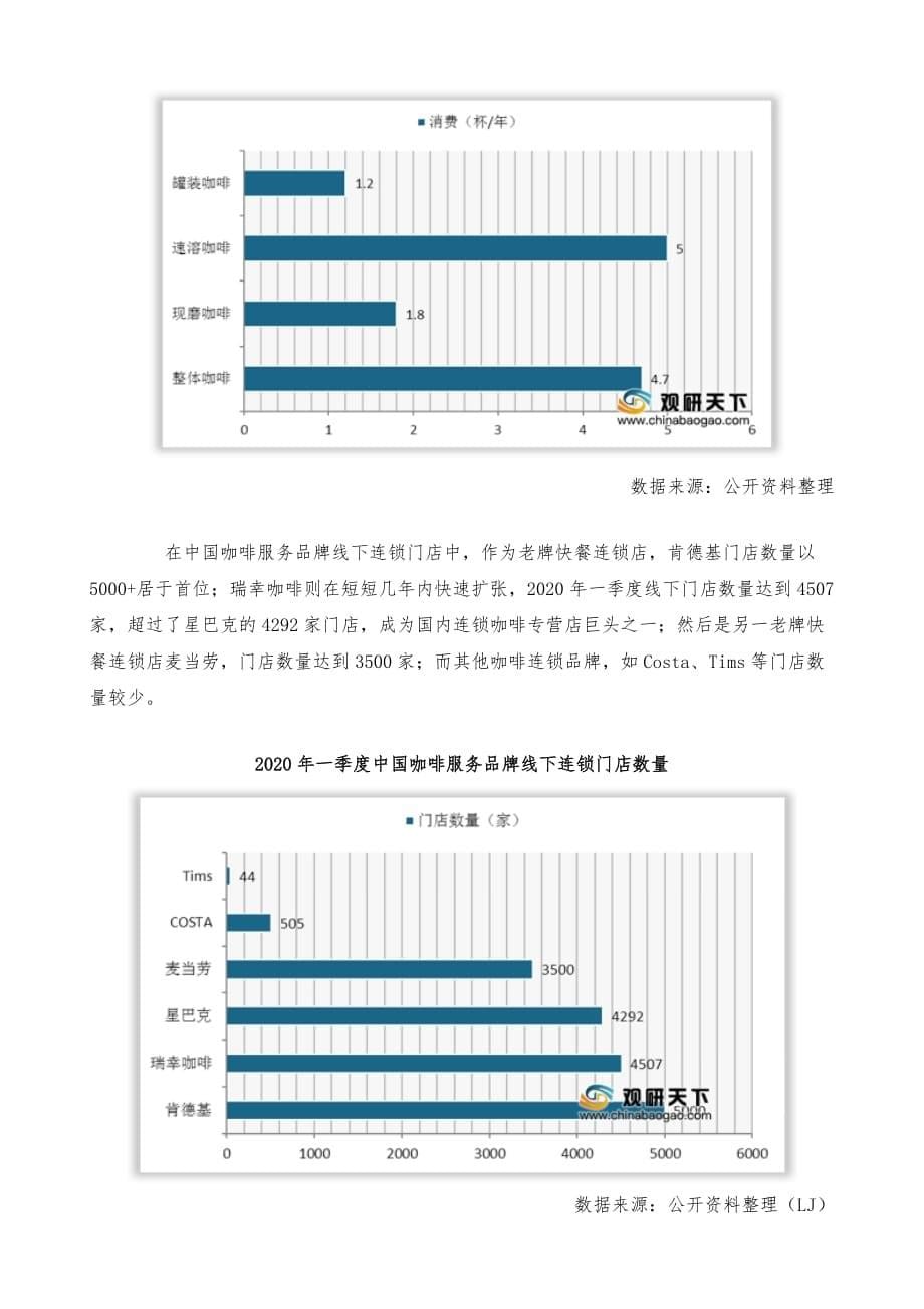 中国咖啡市场调研报告-行业深度调研与投资前景研究_第5页