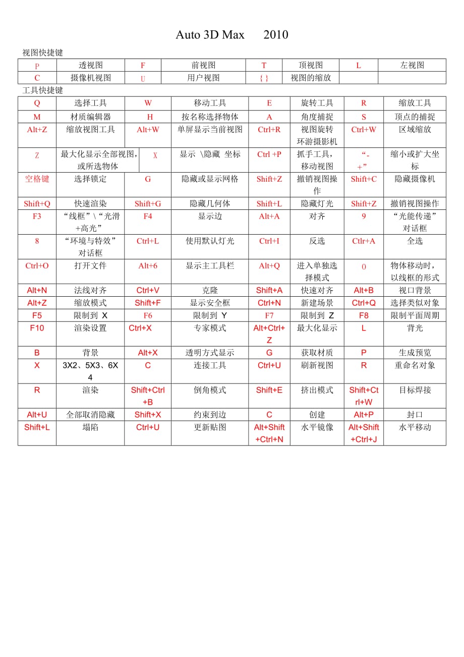 款快捷键(PSDRCADDMAX)_第1页