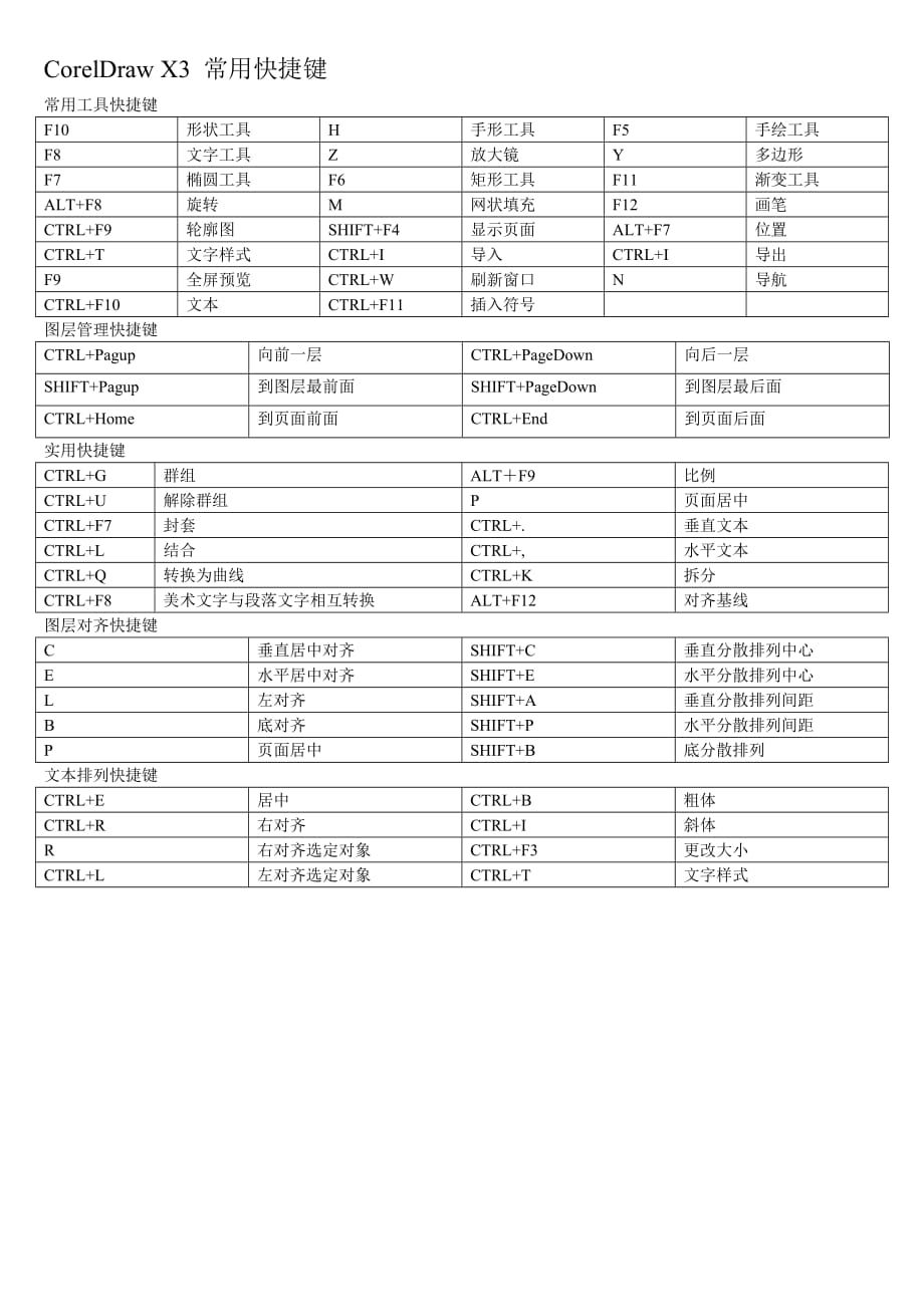 款快捷键(PSDRCADDMAX)_第3页