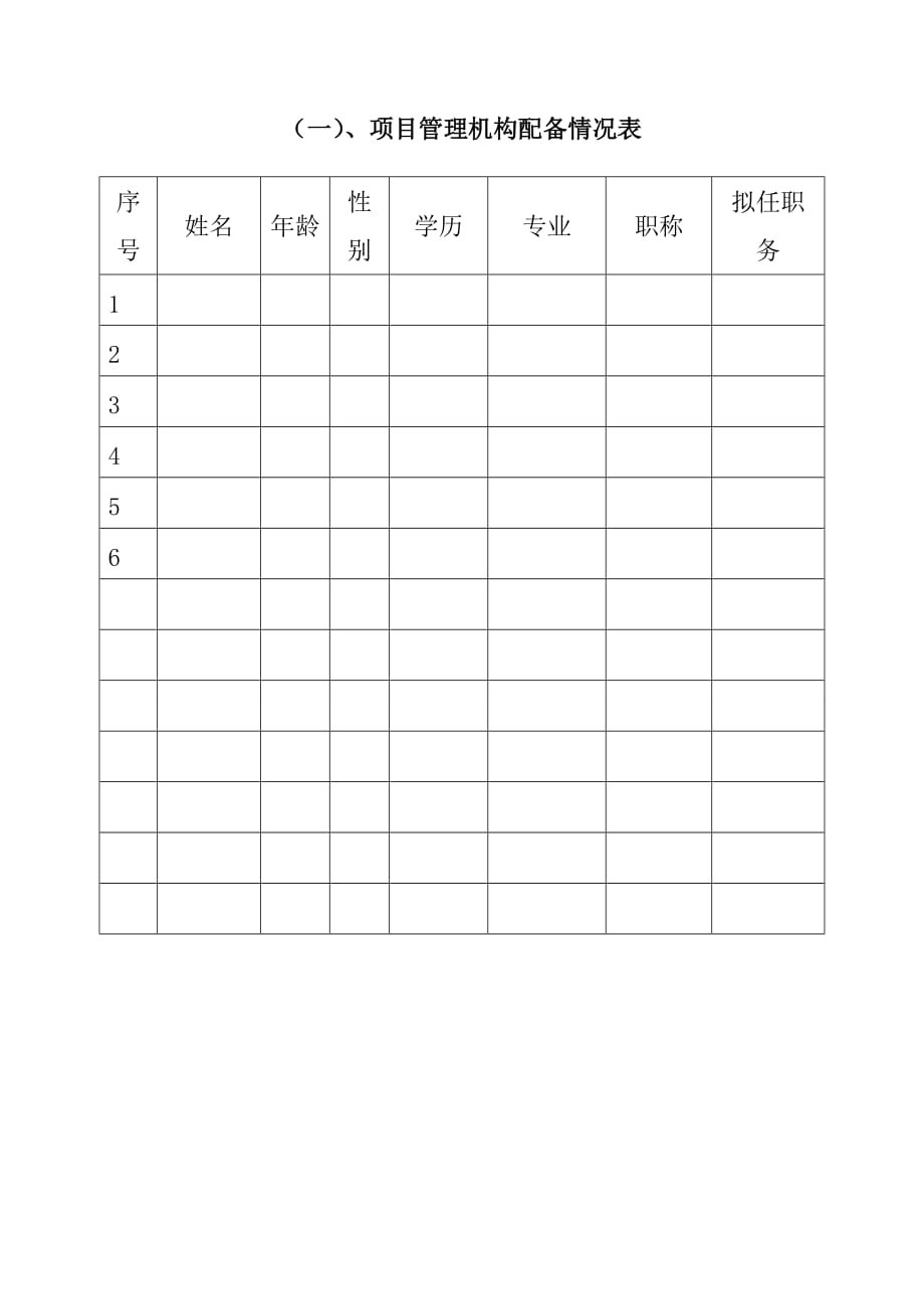 土地整治占补平衡工程项目管理机构表_第2页