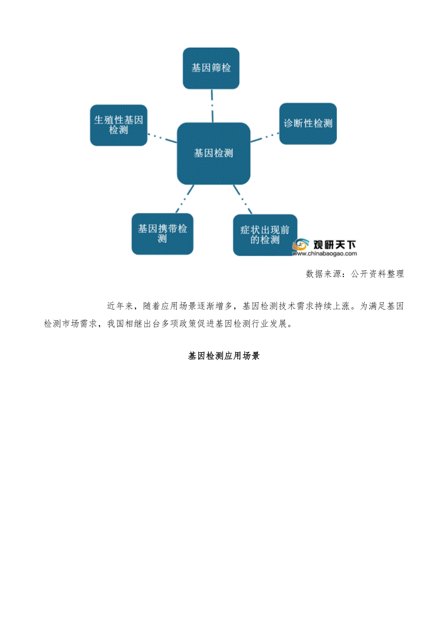 中国基因检测市场分析报告-市场运营态势与发展前景研究_第3页