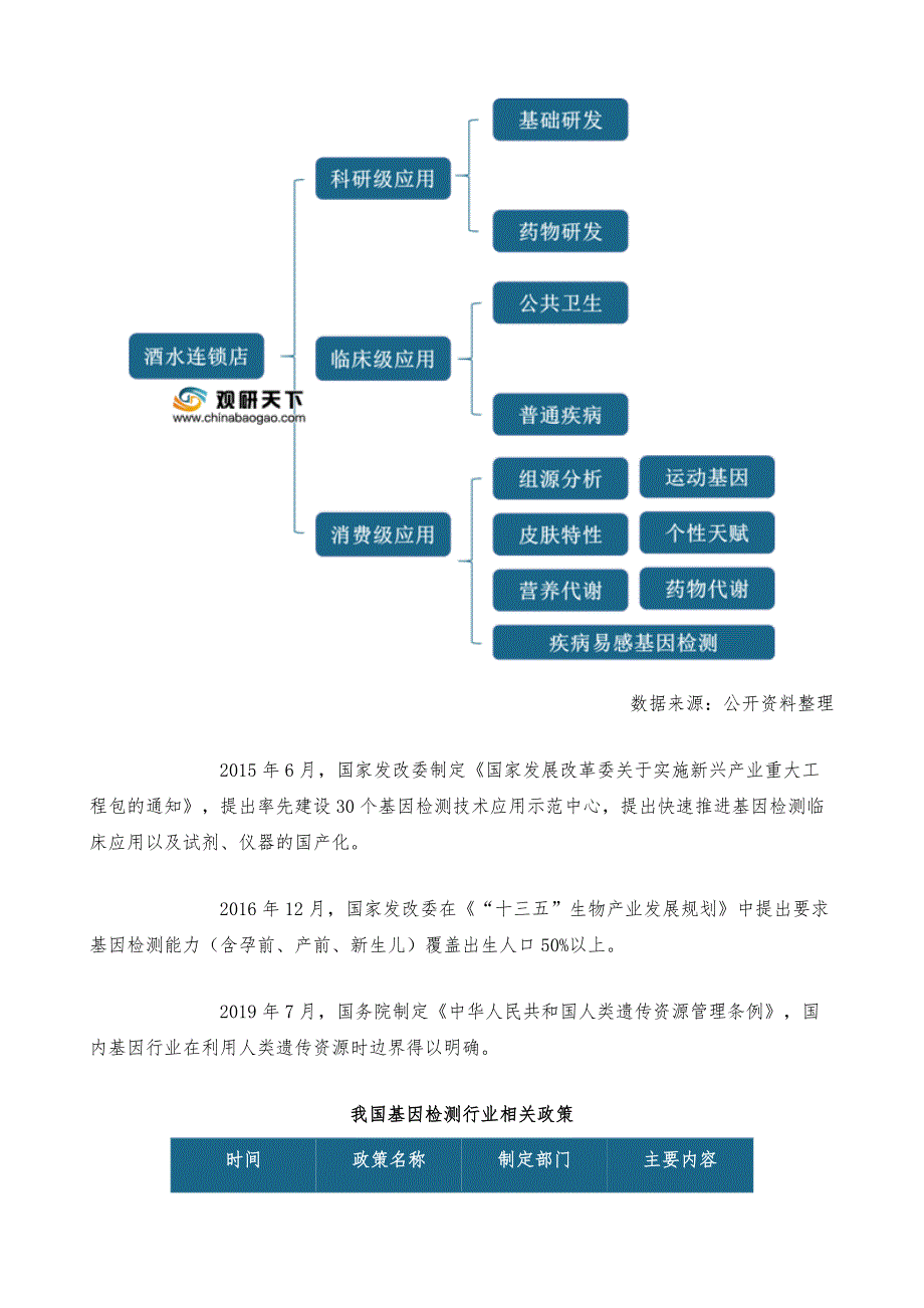 中国基因检测市场分析报告-市场运营态势与发展前景研究_第4页