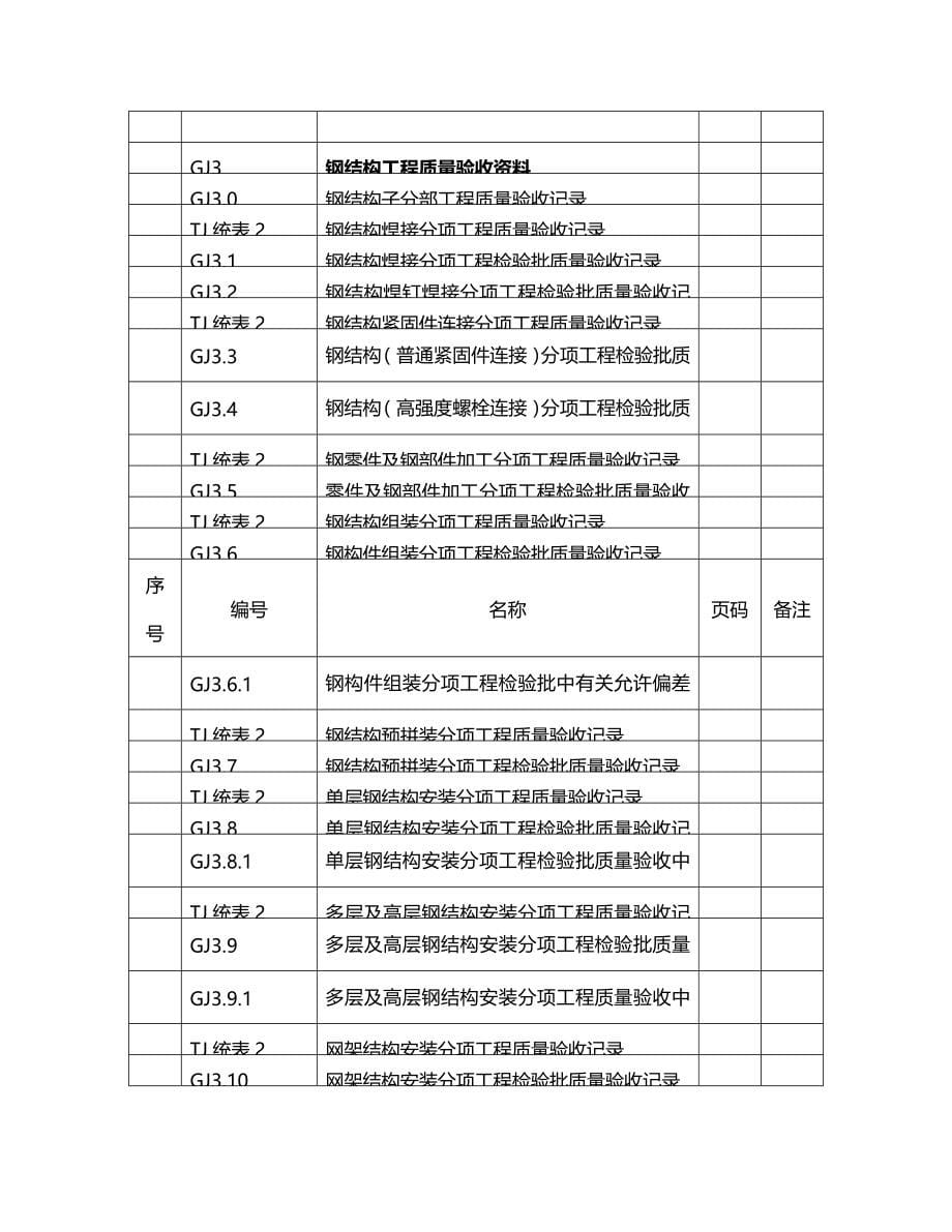 [验收制度及表格]某某钢结构峻工验收通用表格_第5页