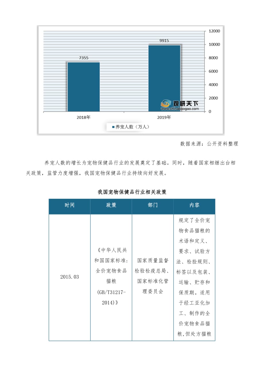 中国宠物保健品行业分析报告-行业运营态势与发展前景研究_第4页