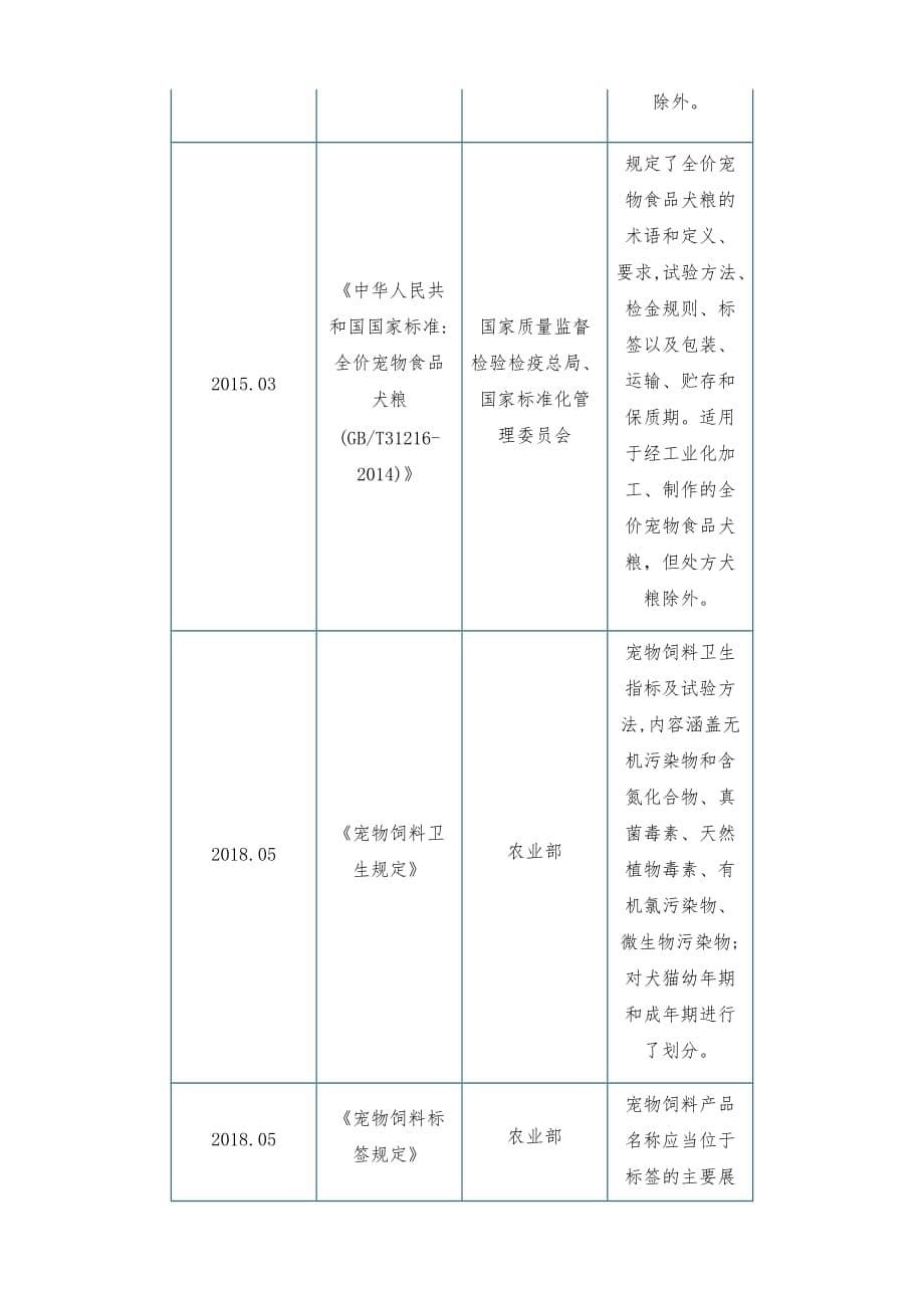 中国宠物保健品行业分析报告-行业运营态势与发展前景研究_第5页