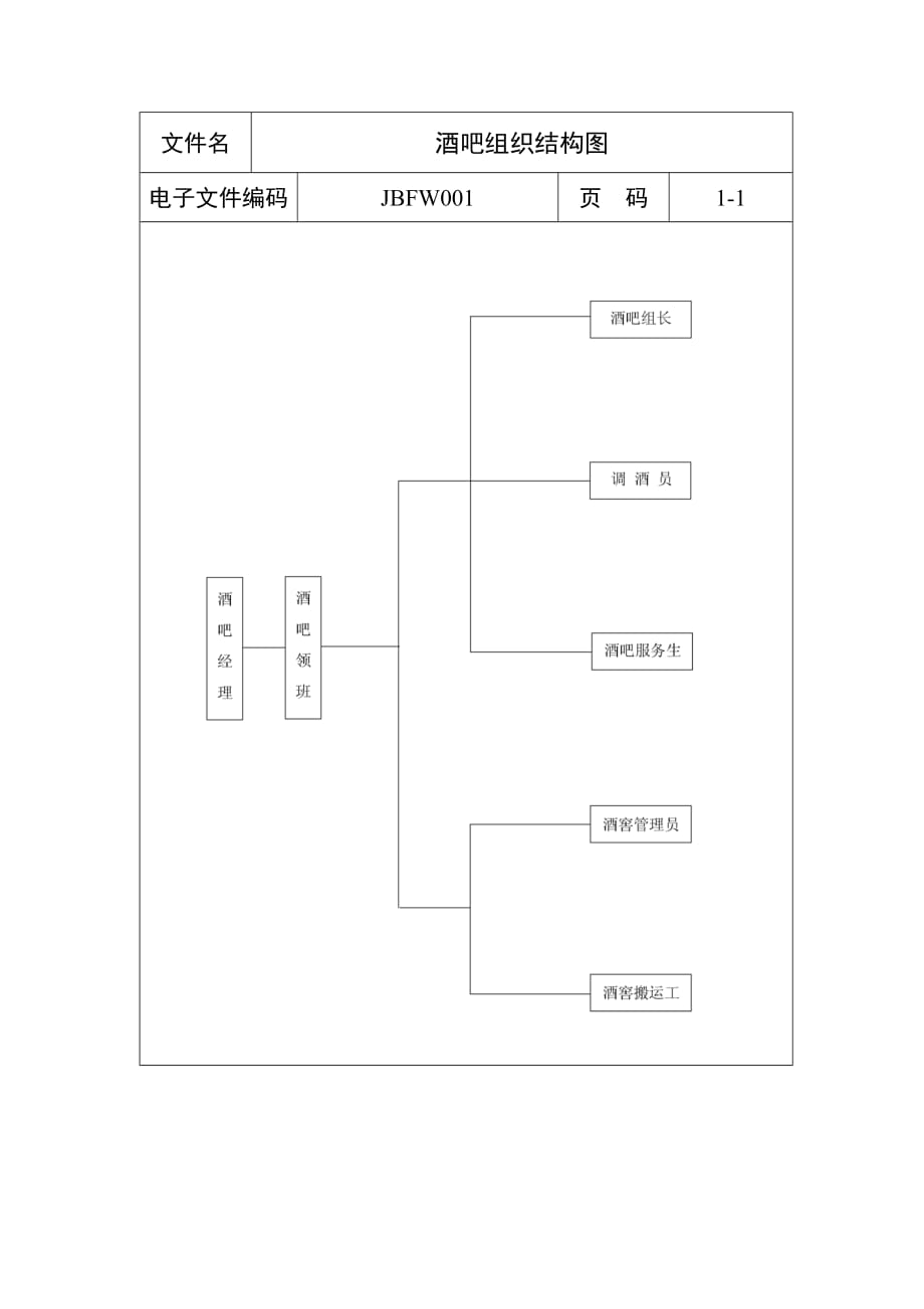 酒吧组织结构图表格模板、DOC）_第1页