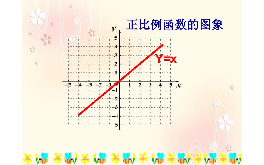 正比例函数的图象及性质 公开课一等奖课件_第3页