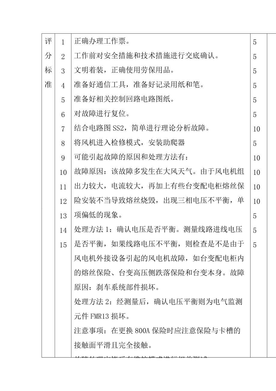 风力发电运行检修高级工实际操作试题六_第2页