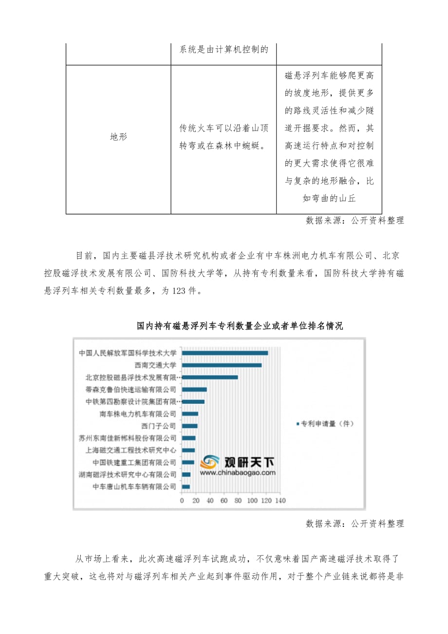 中国磁悬浮列车行业前景分析报告-市场运营态势与发展前景研究_第4页