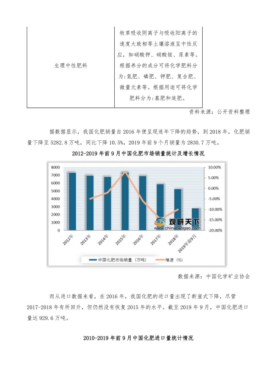 中国化肥行业分析报告-市场深度调研与发展前景预测_第3页