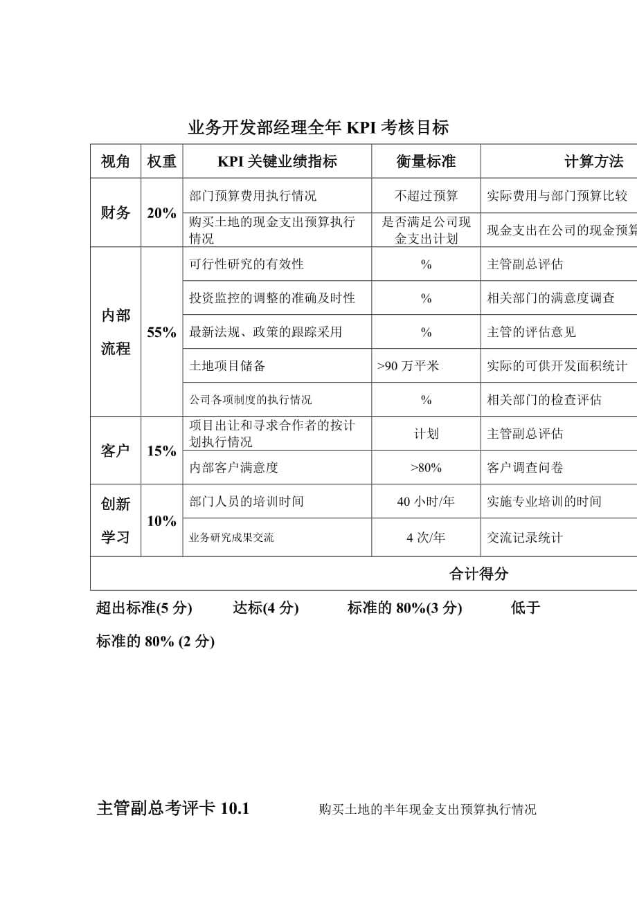 业务开发部经理全年KPI考核目标_第1页