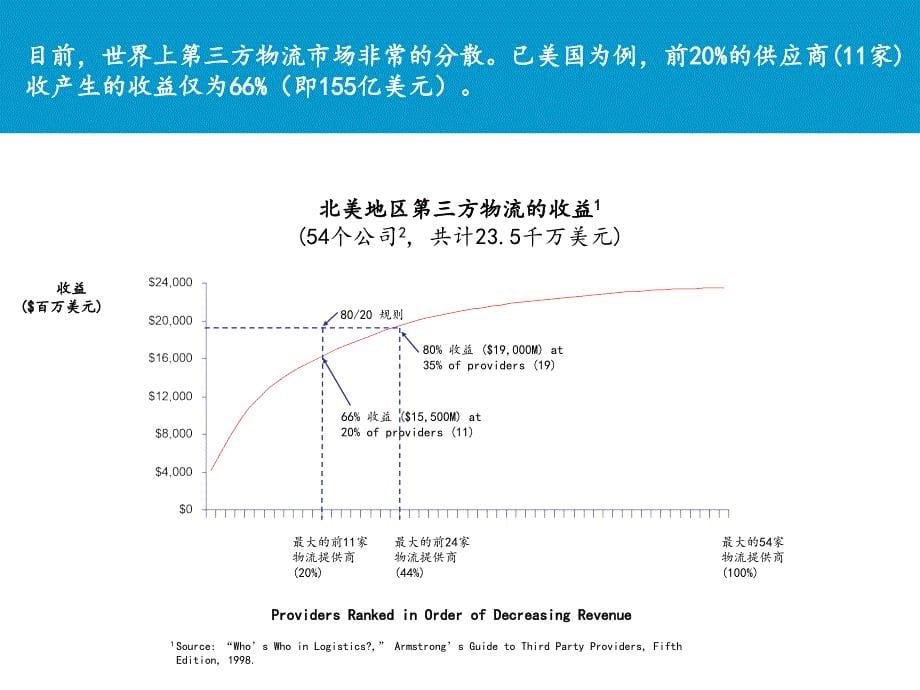 家电企业的第三方物流的发展趋势(ppt 40页)_第5页