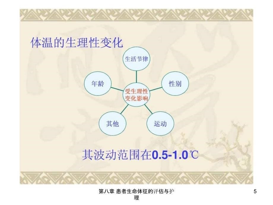 第八章 患者生命体征的评估与护理课件_第5页