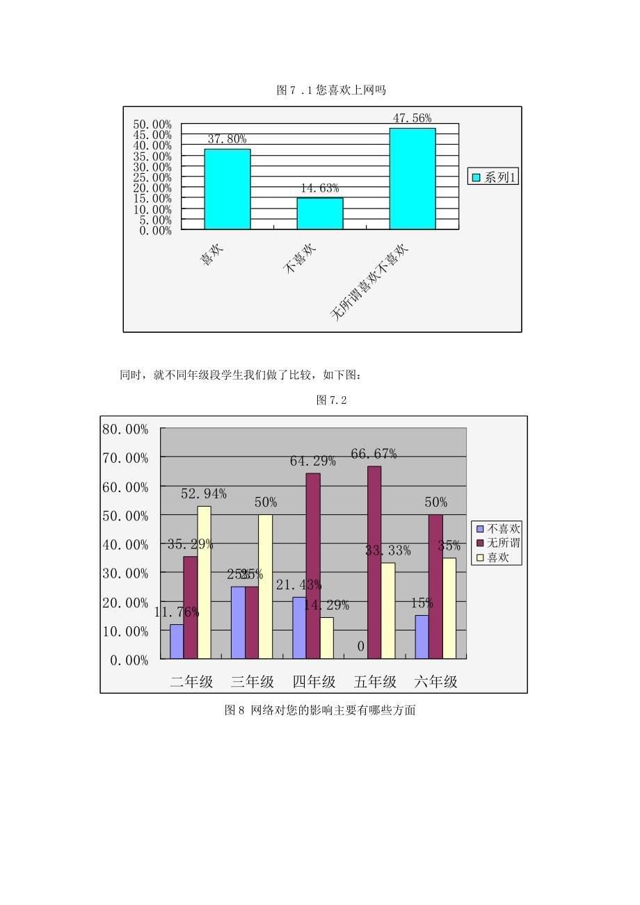 临海小学生上网情况调查研究报告_第5页