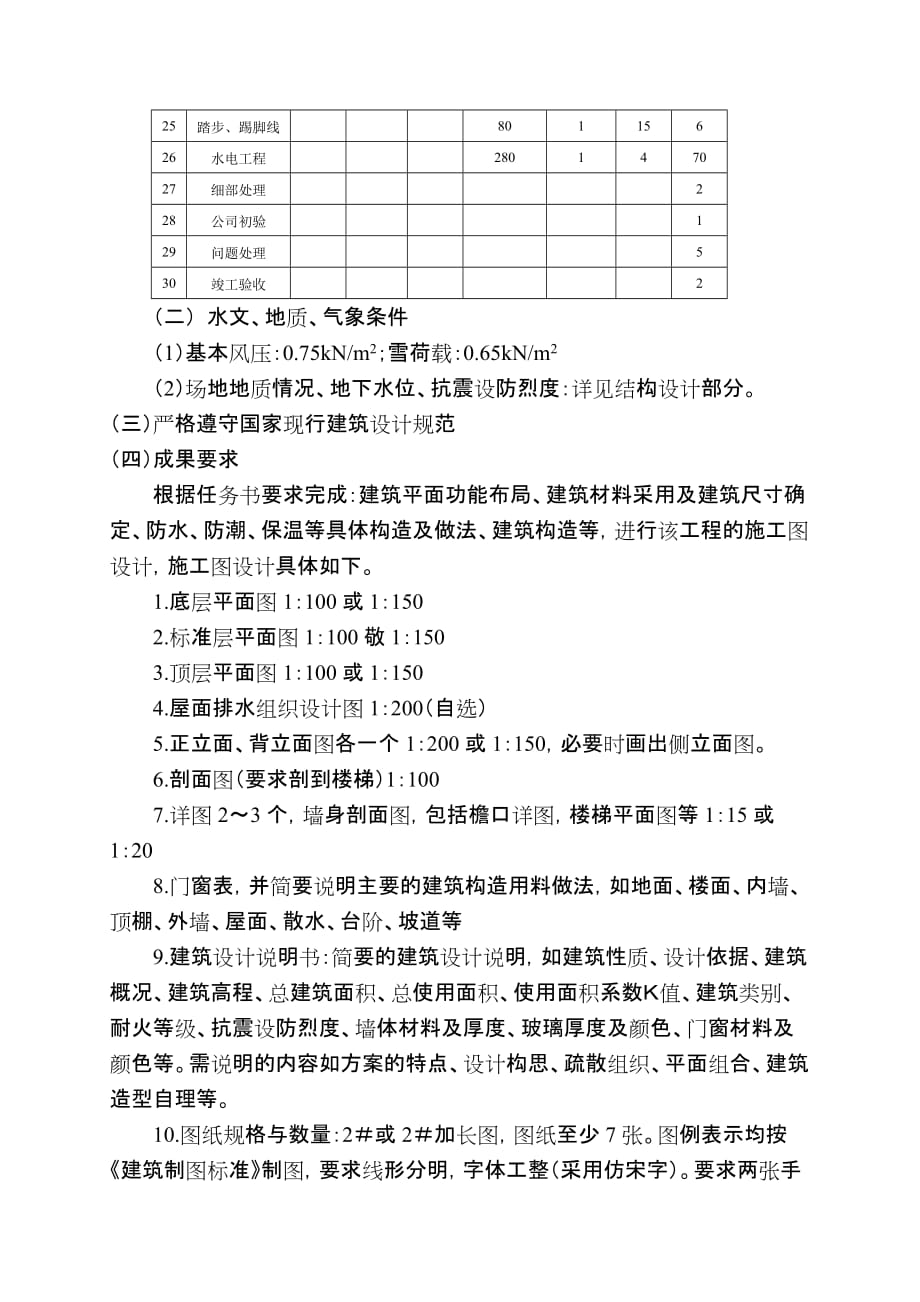 最新模板2.土木毕业设计任务书4-郑州市第七人民医院行政办公楼_第3页