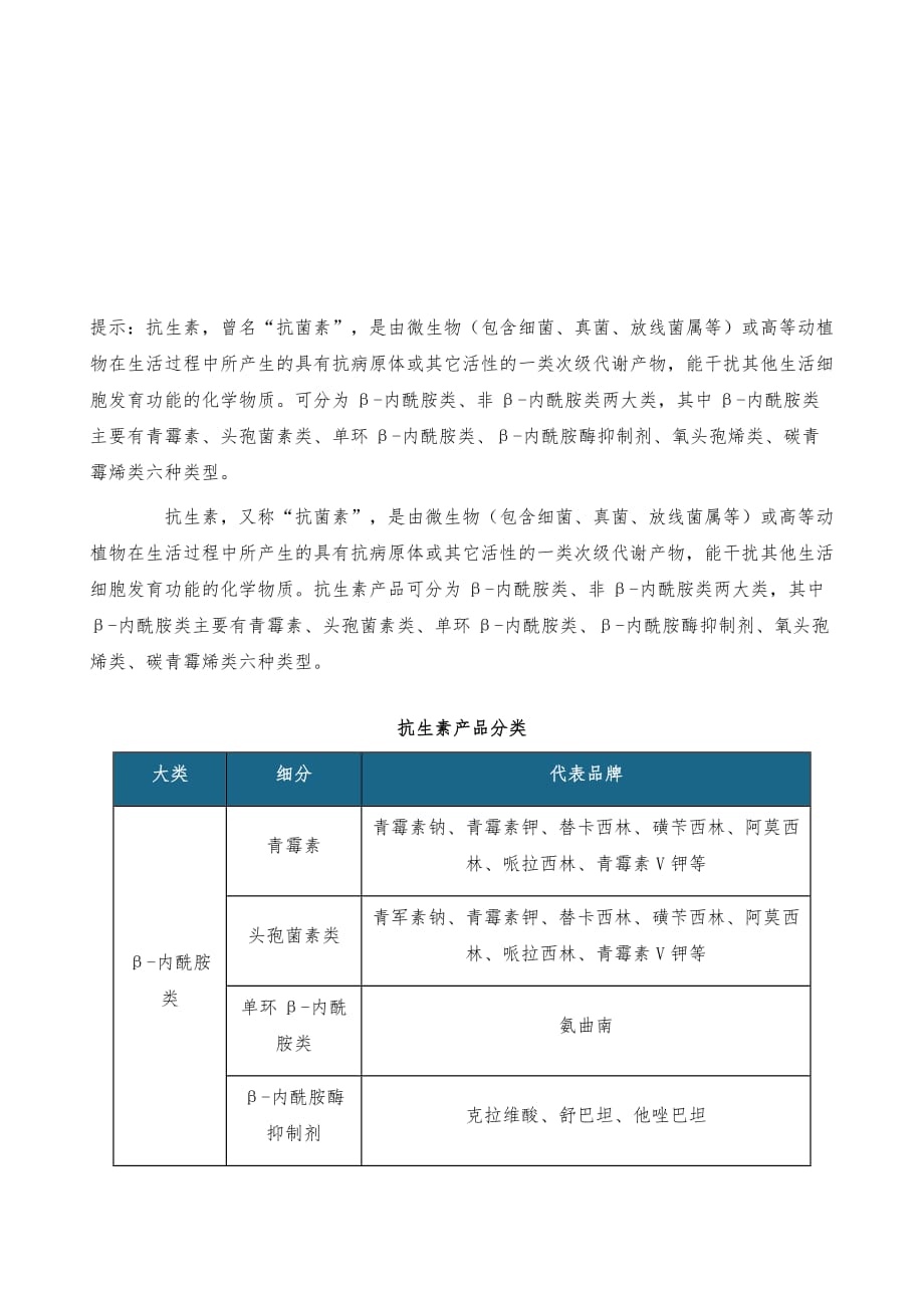 中国抗生素市场分析报告-行业深度调研与发展商机研究_第2页