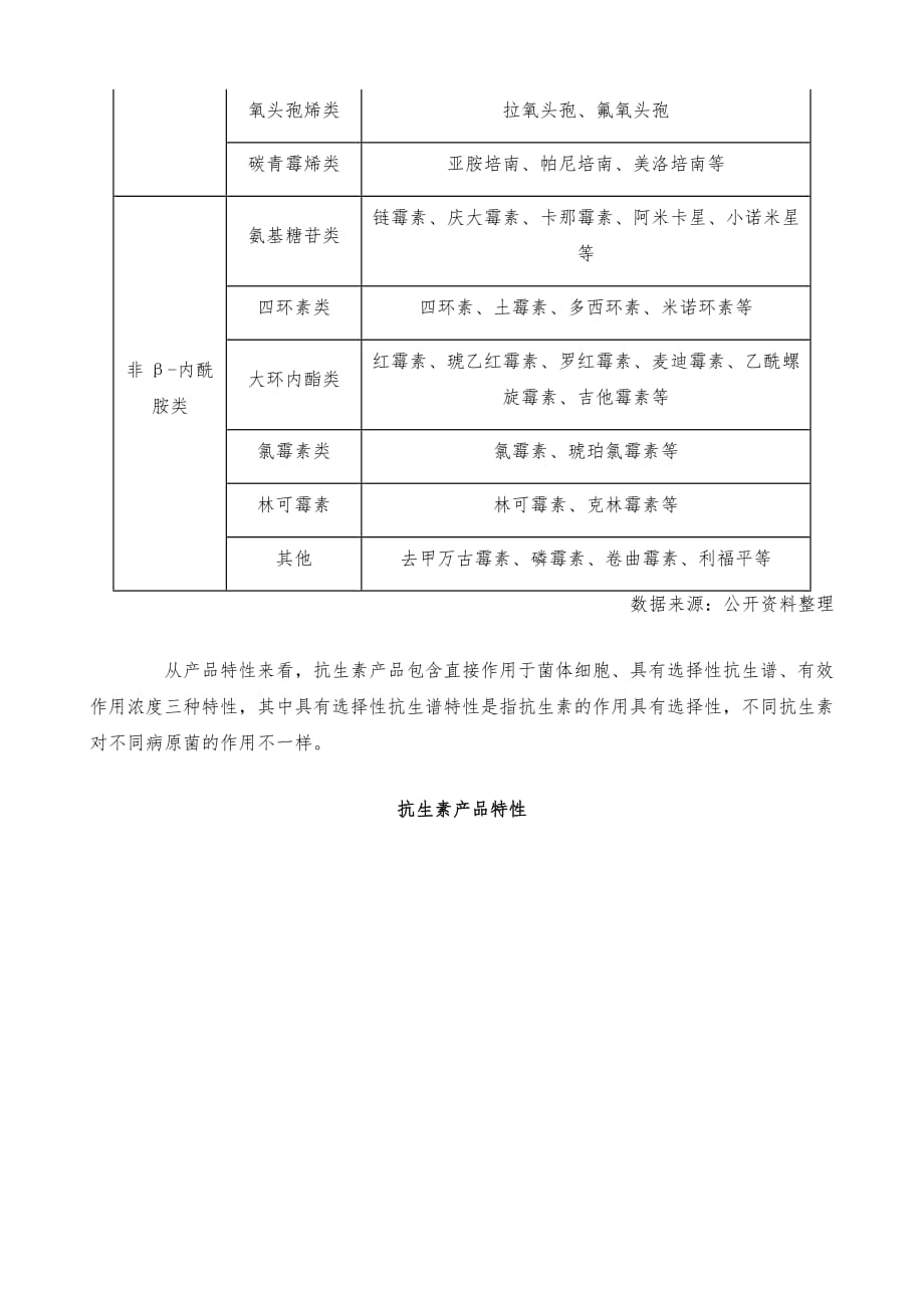 中国抗生素市场分析报告-行业深度调研与发展商机研究_第3页