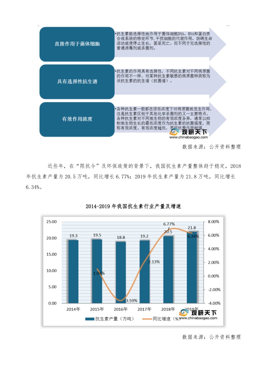 中国抗生素市场分析报告-行业深度调研与发展商机研究_第4页