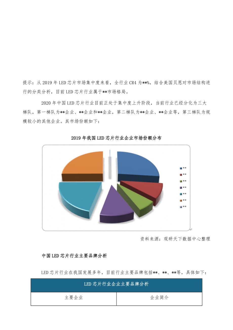 中国LED芯片市场前景研究报告-市场竞争格局与未来商机分析_第2页