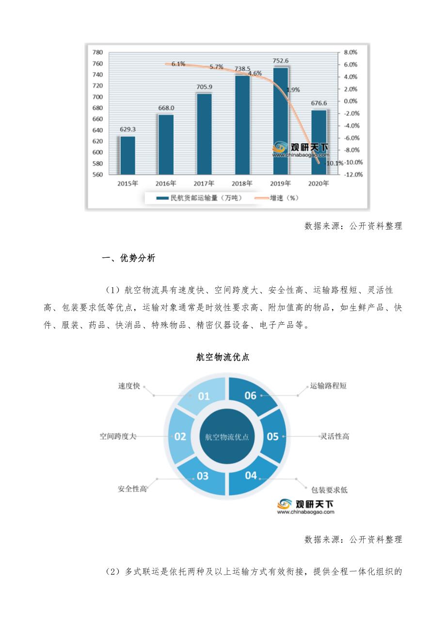 中国航空物流（空运）产业分析报告-市场深度调研与未来商机预测_第3页